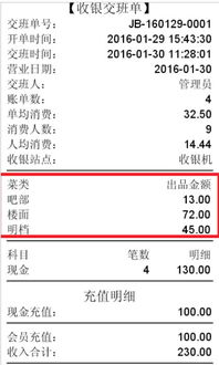 连锁餐饮管理的智慧升级 关于连锁餐饮管理系统及其相伴场景的实用思考
